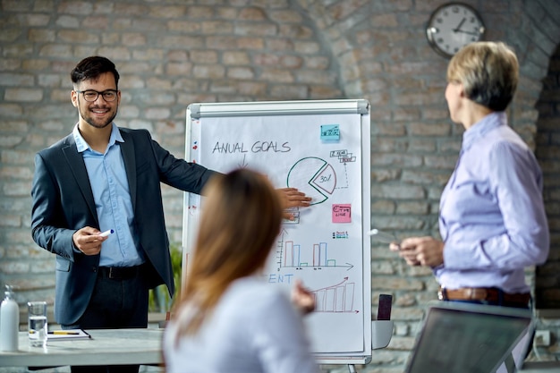 Jak coaching może wpłynąć na rozwój kompetencji liderów?